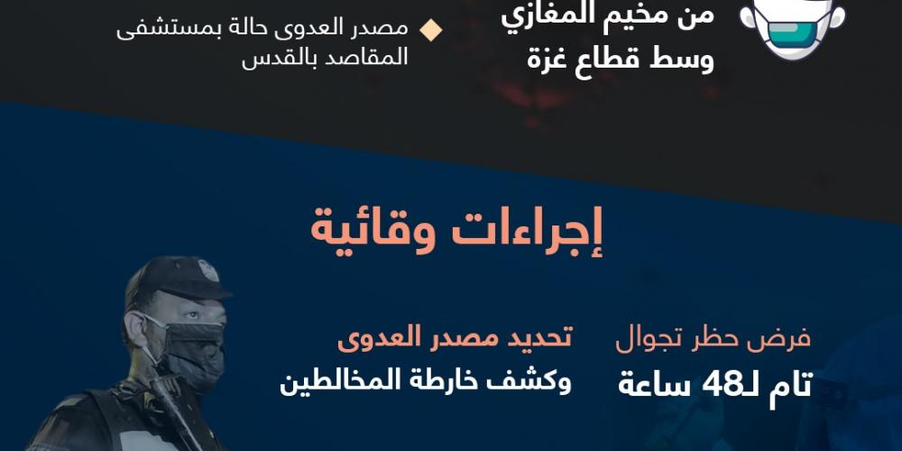 انفوجرافك غزة