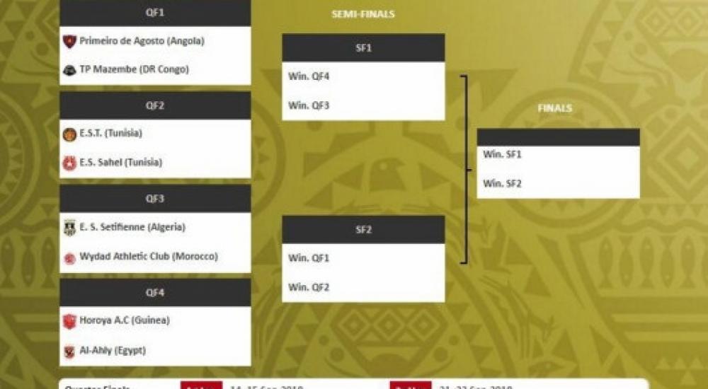نتائج قرعة دوري أبطال إفريقيا