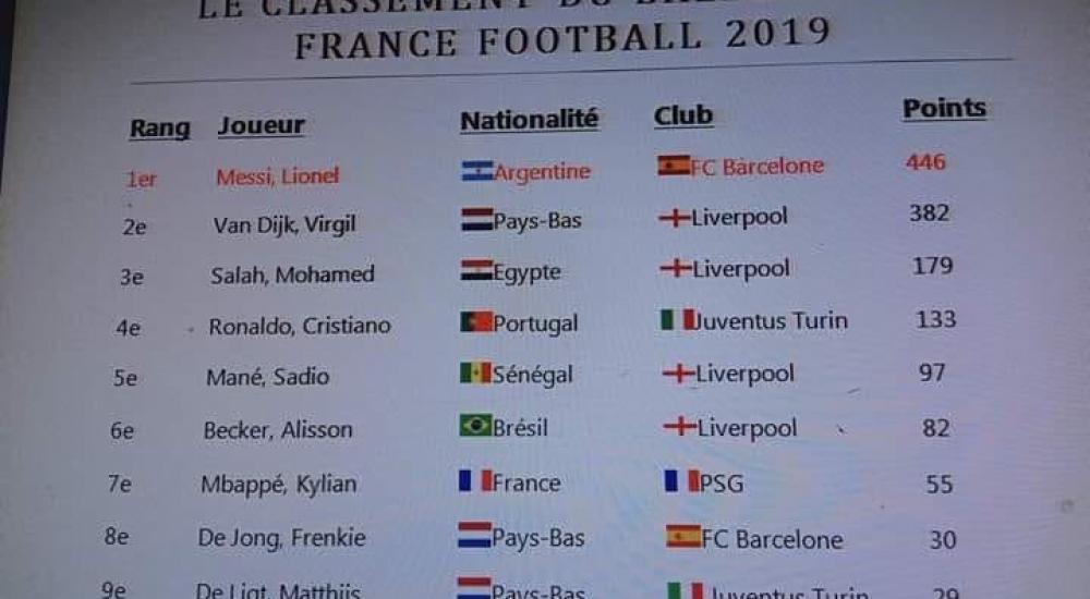 الترتيب المسرب