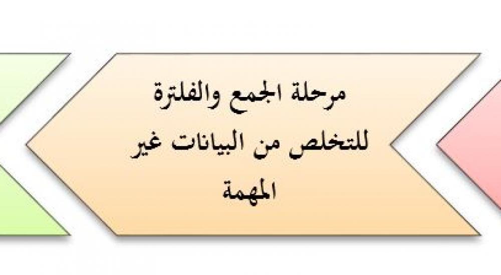 الشكل رقم (1) يوضح خطوات التنقيب الدعائي في جمع البيانات