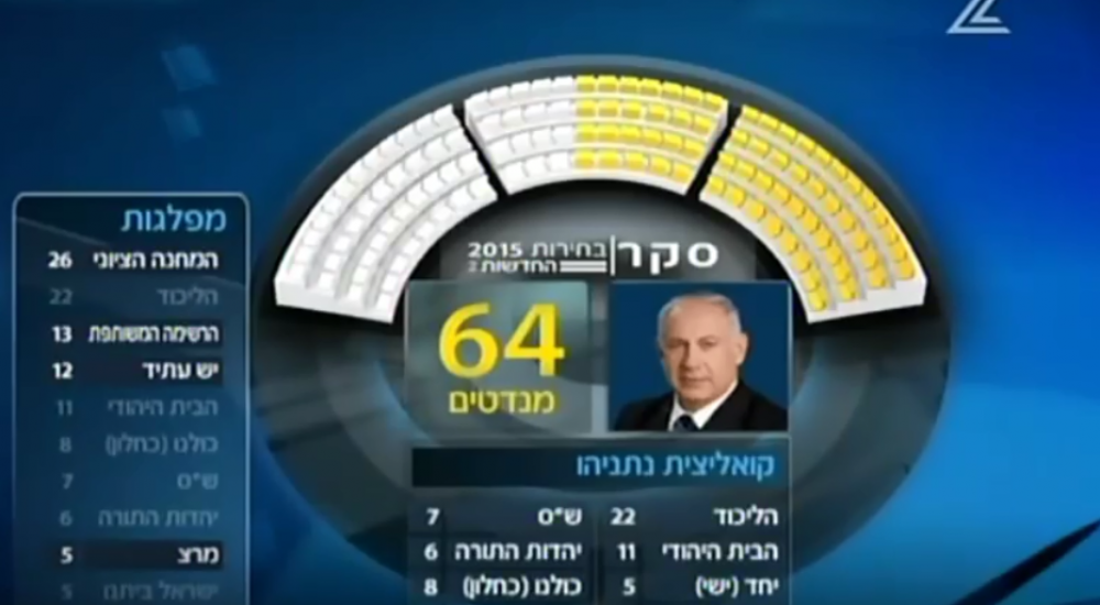  نتنياهو الأوفر حظاً لرئاسة الحكومة القادمة