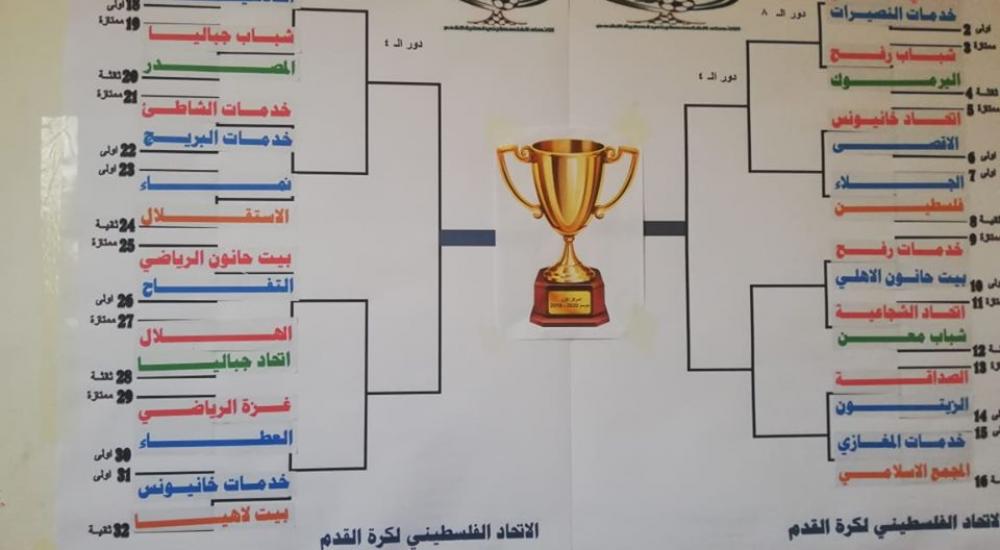 نتيجة القرعة