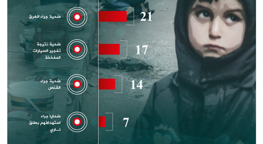 صورة انفوجرافيك