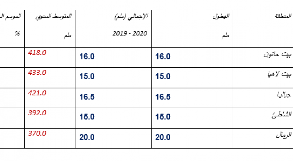 تعليق توضيحي 2019-10-27 100121