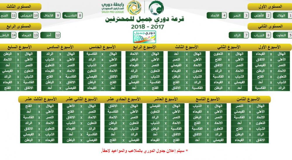 الهلال حصل على اللقب الموسم الماضي