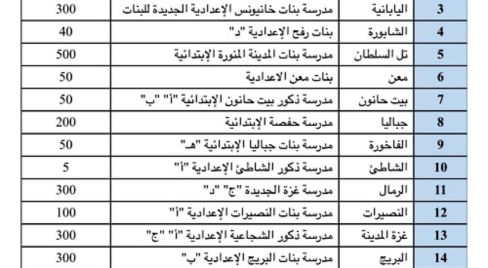 مدارس عيادات