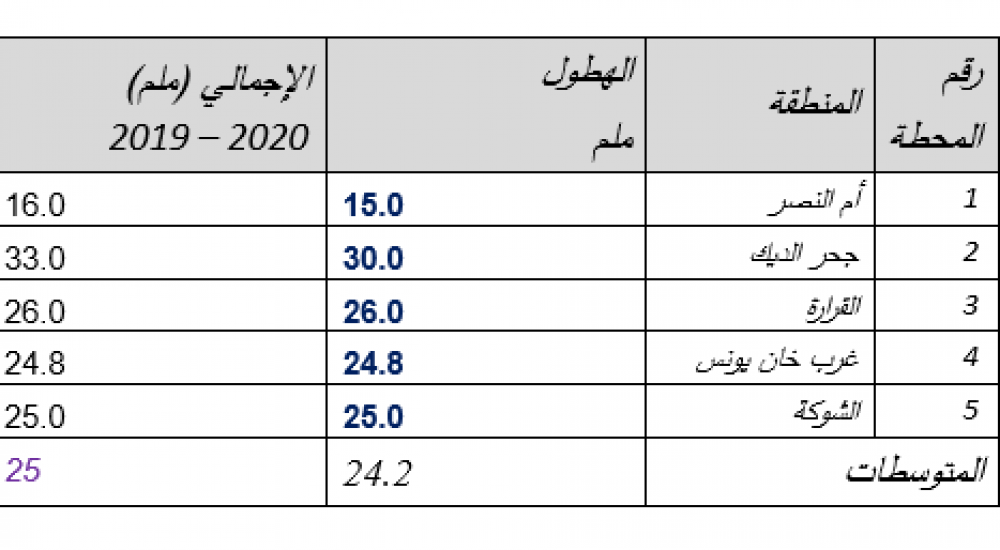 تعليق توضيحي 2019-10-27 100229