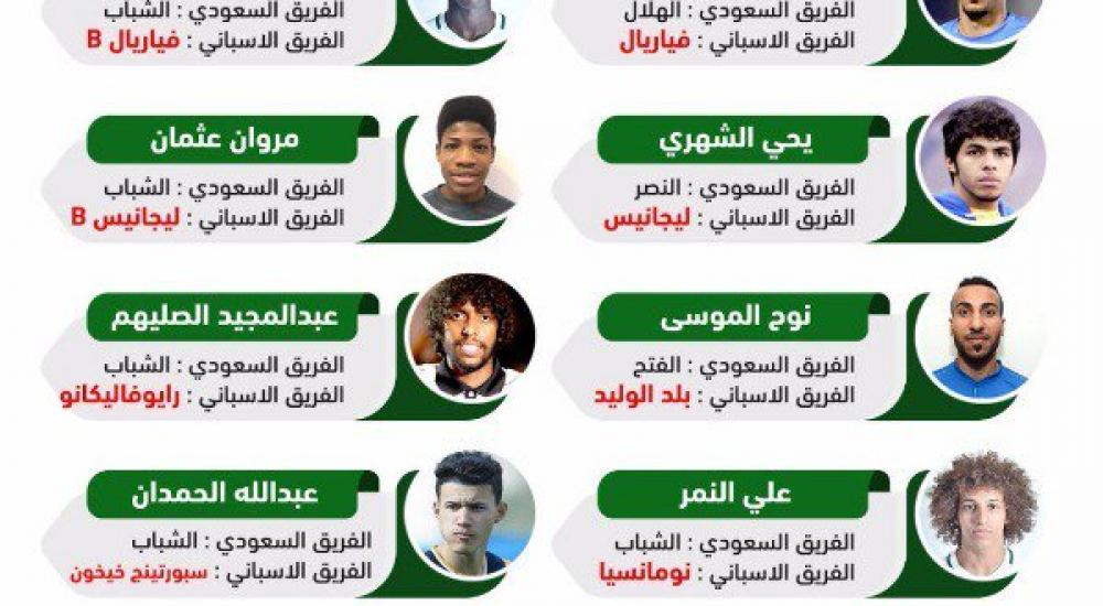 قائمة اللاعبين السعوديين المحترفين في إسبانيا