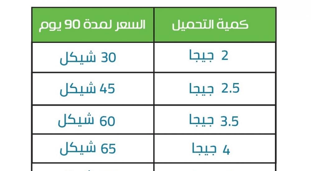 جدول حملة سرعنجي