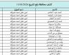 كشوفات الغاز لمحافظات قطاع غزة