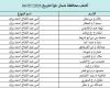 كشوفات الغاز غزة والشمال