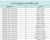 كشوفات الغاز عاة والشمال
