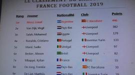 الترتيب المسرب