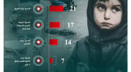 صورة انفوجرافيك