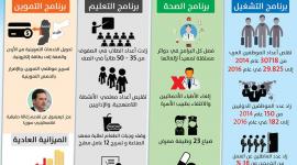 انفوجرافيك عن اللاجئين وأونروا