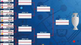 خريطة دور الـ 16 لأمم أوروبا