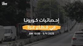موشن جرافيك إحصائيات كورونا في قطاع غزة 5/9/2020