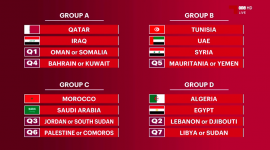 مجموعات البطولة