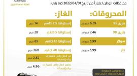 سعر البنزين والسولار والمحروقات في فلسطين