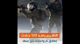 الاحتلال يخنق القدس