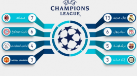 الفرق الفائزة بدوري أبطال أوروبا بالترتيب