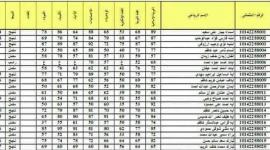 رابط نتائج الصف السادس الابتدائي 2022 في جميع محافظات العراق