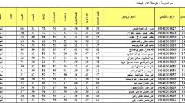 نتائج القبول الموازي 2022/2021 على موقع وزارة التربية والتعليم العراقية