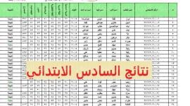 نتيجة الصف السادس الابتدائي 2022 الكرخ الثانية