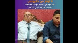 عبد الرحمن 93.1‎% عبد الله 81.6‎% محمد 79.1‎% ‎ ضحى 93.3‎‎%