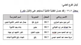 تحميل أسماء الناجحين في الثانوية العامة 2022 غزة "اكسل"
