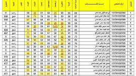 تحميل pdf نتائج الصف الثالث متوسط 2022