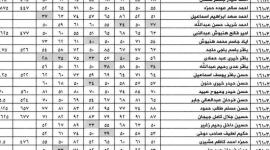 ظهرت الان .. رابط نتائج الصف الثالث المتوسط 2022 دور أول  جميع المحافظات العراقية
