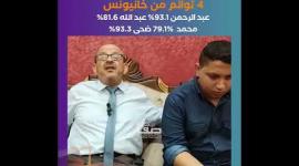عبد الرحمن 93.1‎% عبد الله 81.6‎% محمد 79.1‎% ‎ ضحى 93.3‎‎%_1-معدل
