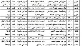 أسماء الناجحين في التوجهي الأردن 2022 رابط الفحص