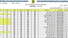 رابط الاستعلام عن نتائج الثالث متوسط 2022 الدور الثاني في جميع محافظات العراق
