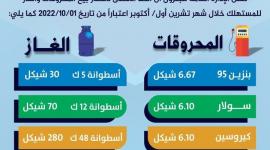اسعار المحروقات في فلسطين لشهر 10 2022 - نشرة قطاع غزة