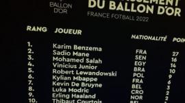 ترتيب المرشحين للفوز بالكرة الذهبية