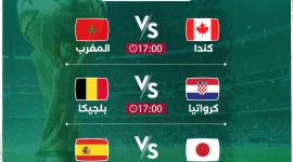 مواعيد مباريات اليوم الخميس