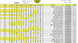 رابط موقع الاستعلام عن نتائج السادس الاعدادي التمهيدي 2023 علمي ادبي مهني عبر موقع وزارة التربية والتعليم نتائجنا الرسمي pdf