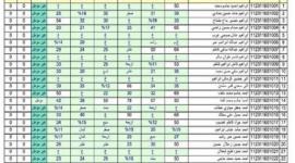 الآن ..رابط نتيجة الصف السادس الاعدادي 2023 عبر موقع نتائجنا و وزارة التربية العراقية