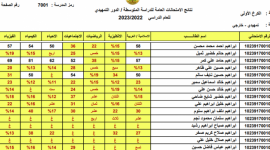 (تم الرفع كاملة) نتائج الثالث متوسط والسادس الاعدادي التمهيدي 2023