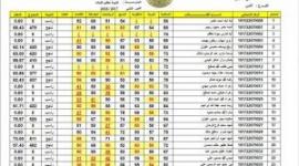 “موقع نتائجنا” اعلان نتائج السادس التمهيدي 2023 بالاسم عبر موقع وزارة التربية العراقية