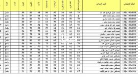 رابط الاستعلام عن نتائج الثالث المتوسط بالعراق 2023 