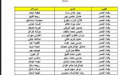 PDF تحميل كشوفات اسماء المشمولين فى الرعاية الاجتماعية فى العراق 2023 الوجبة التاسعة من موقع molsa.gov.iq