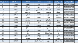 قوائم أسماء الحجاج المقبولين للحج هذا العام 2023 الأردن