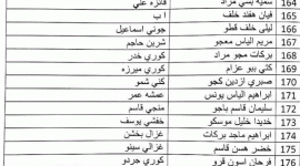 الان اسماء المشمولين فى الرعاية الاجتماعية بالعراق 2023