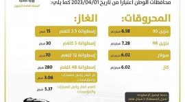 أسعار المحروقات والغاز لشهر ابريل 2023 في فلسطين