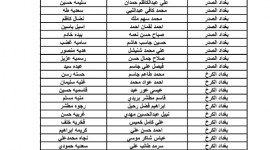 spa.gov.iq كشوفات اسماء المشمولين بالرعاية الاجتماعية 2023