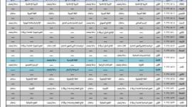 جدول امتحانات توجيهي الأردن 2023 الرسمي