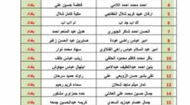 أسماء الرعاية الاجتماعية الوجبة الأخيرة 2023 بغداد